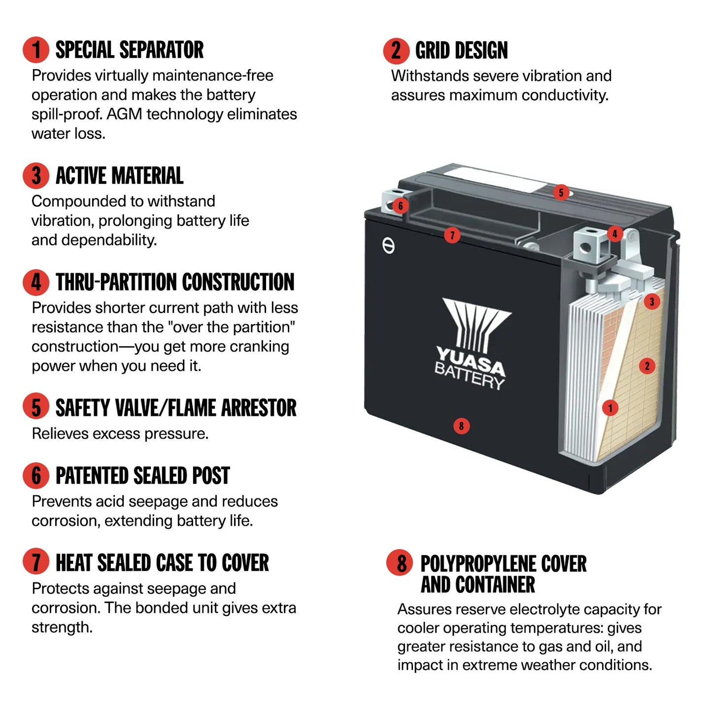 BATTERY YUASA YTX20L