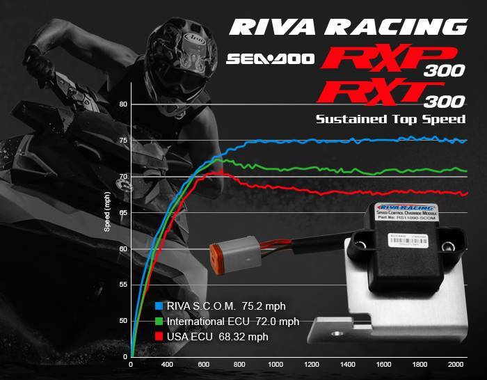 RIVA SEA-DOO 300 2018+ SPEED CONTROL OVERRIDE MODULE
