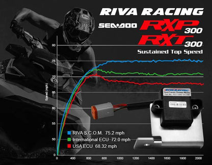 RIVA SEA-DOO 300 2018+ SPEED CONTROL OVERRIDE MODULE